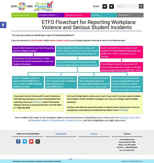 ETFO Flowchart for Reporting Workplace Violence and Serious Student Incidents - ETFO Health and Safe GRAPHIC